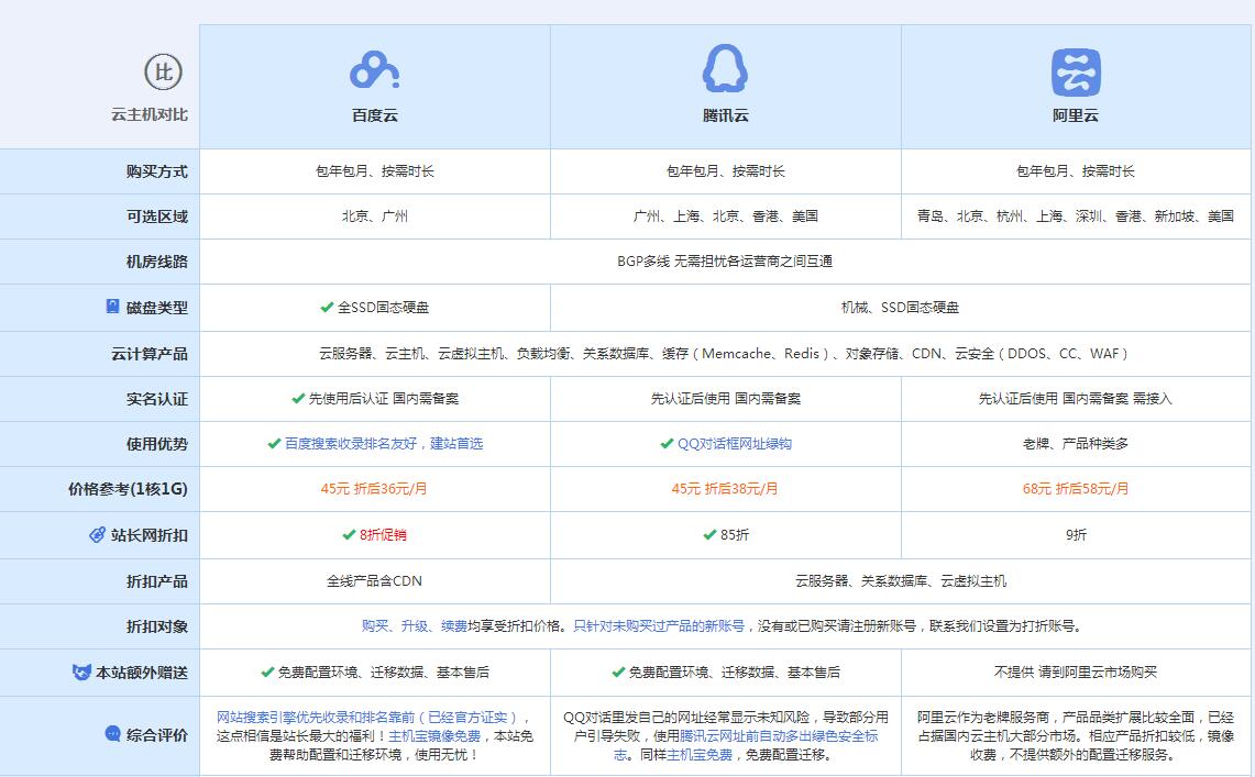松山云主机代理对比.jpg